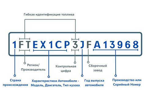 История автомобиля по ВИН-коду: проверка и анализ