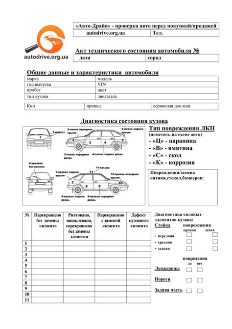 История внедрения обязательных медицинских наборов для прохождения технического осмотра автомобилей