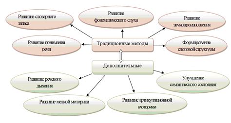 История законодательства относительно применения физического воздействия на детей