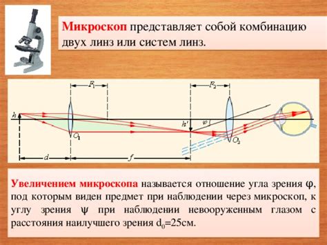 История изобретения периферийного зрения