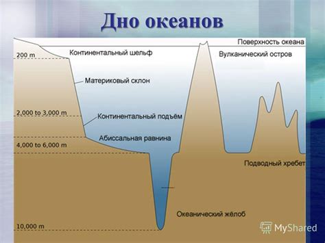 История изучения глубин земного покрова: путь от тайн до открытий