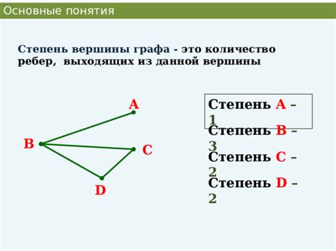 История изучения данной вершины