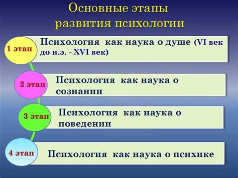 История изучения сновидений: от Докинохтного Кема до современных теорий