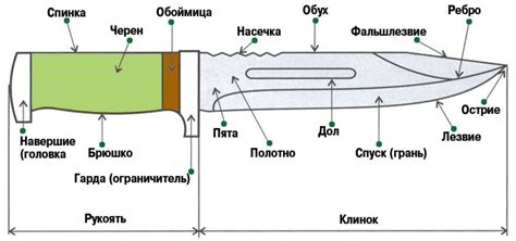 История и значение уничтоженной рукоятки оружия в культуре