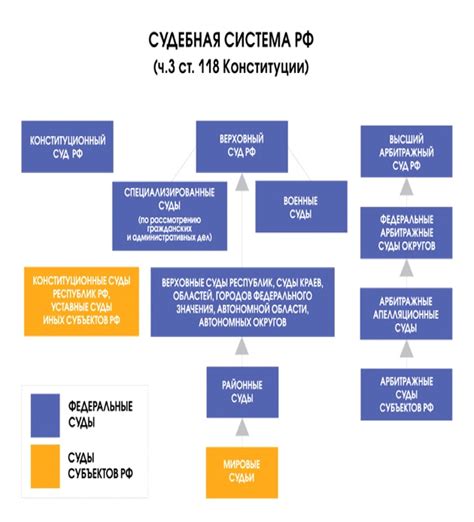 История и особенности расположения Арбитражного судебного органа в Московской области