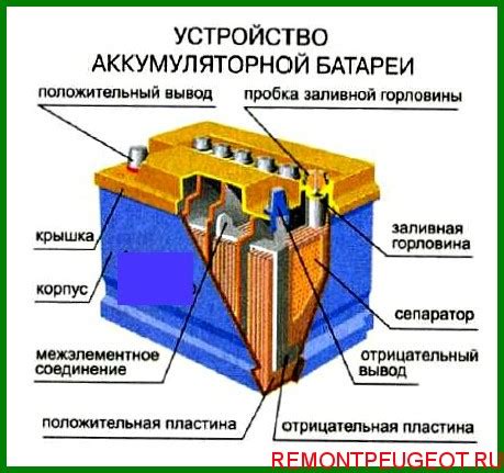 История и принцип работы современных аккумуляторов на основе лития