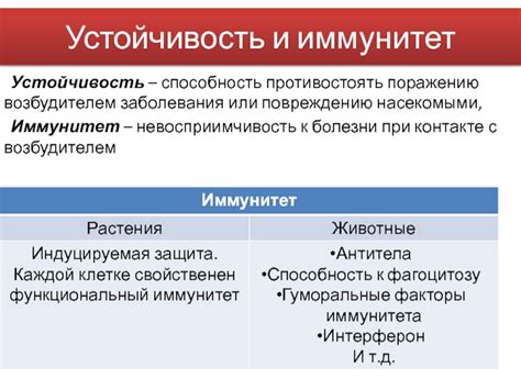 История и распространение заболевания, связанного с опасным возбудителем