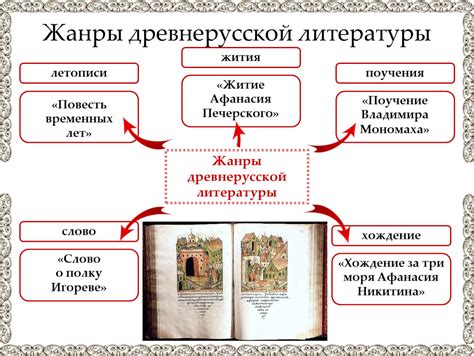 История и роль главного героя в духовных текстах давних времен