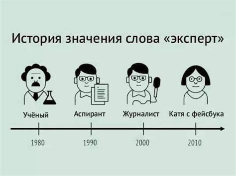 История и современное толкование фразы