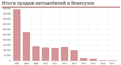 История и статистика: события и данные о температурах в сентябре в России