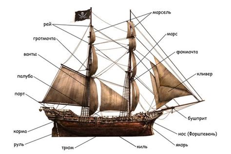 История и характеристики пиратского судна: взгляд в прошлое