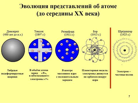 История и эволюция представлений о мере телесности