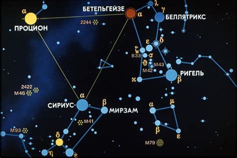 История открытия и название созвездия Орион