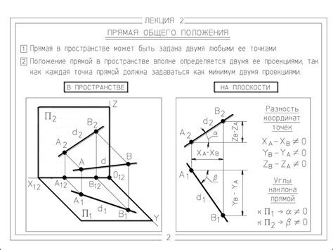 История отыскания позиции п на трехмерной плоскости