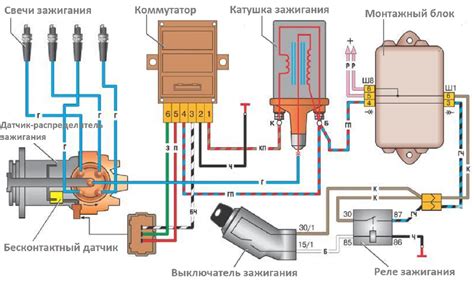 История подключения к электронному мозгу ВАЗ 2115