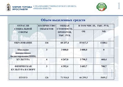 История политической силы: от создания до реализации региональных инициатив