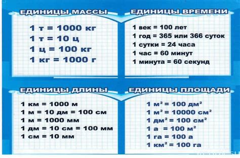 История появления и название единицы измерения