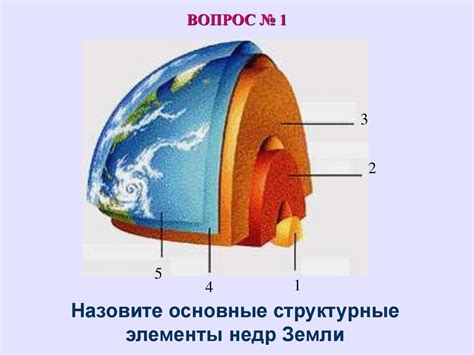 История представлений о структуре Земли