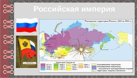 История привнесения шелковицы в Российскую империю