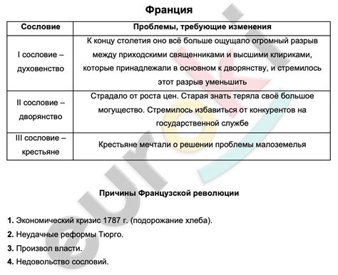 История происхождения медока во Франции