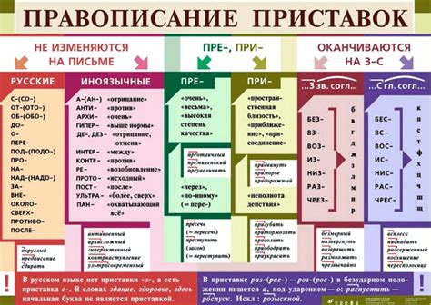 История развития употребления приставки "ко" в русском языке