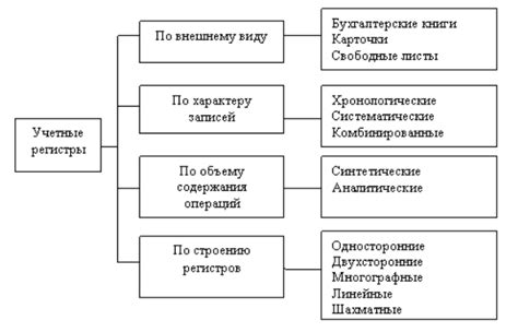 История разграничения бухгалтерских записей на счетах 25 и 26