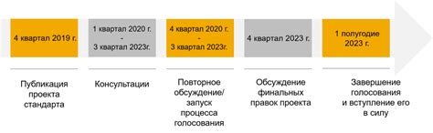 История разработки и внедрения на рынок