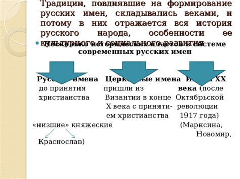 История распространения и популяризации христианства среди культурного народа якутов