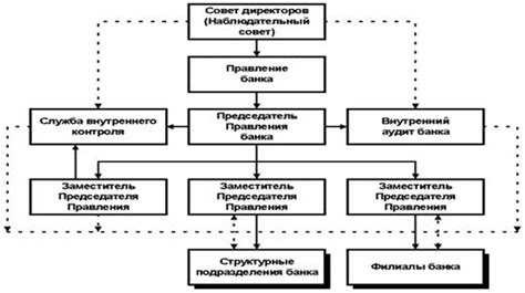 История создания банка и значимость его счета