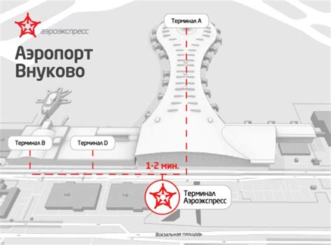 История создания и функционирования пассажирского поезда из аэропорта Внуково в Москву