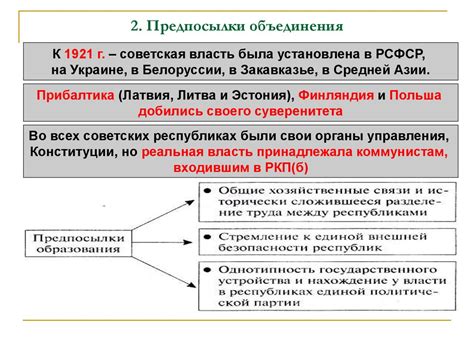 История создания символического объединения