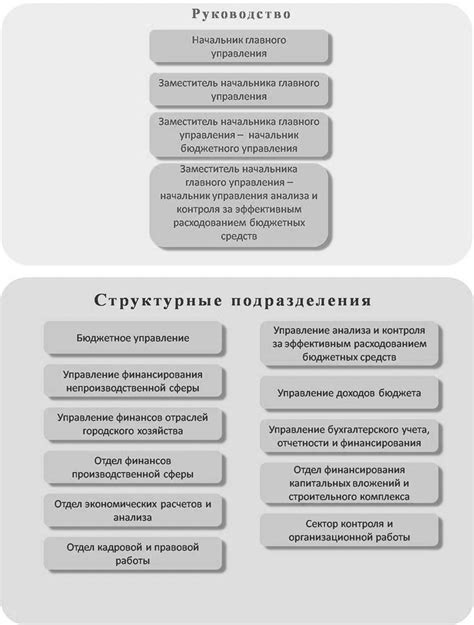 История создания финансового учреждения