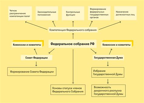 История формирования и структура организации