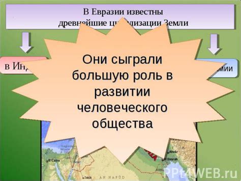 История формирования тупиков в Евразии и их роль в развитии континента