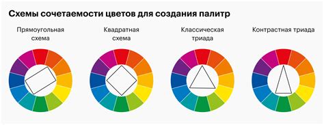 История эволюции цветных палитр и их значимость для визуального искусства