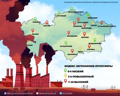 Источники атмосферного загрязнения в регионах Южной Азии