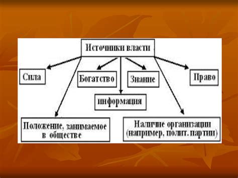 Источники власти и ограничения в деятельности: краеугольные камни международных взаимоотношений