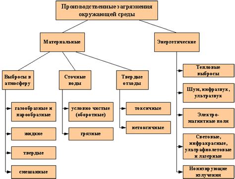 Источники загрязнения на открытых площадках