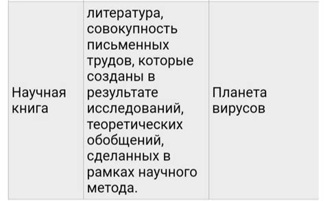 Источники знаний для академической работы: где обнаружить и как оценить