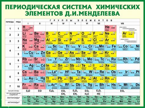 Источники информации о значениях относительной молекулярной массы для элементов химической таблицы