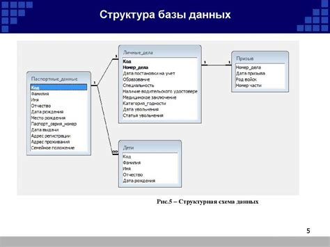 Источники информации о работодателях и публичные базы данных