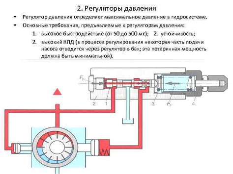 Источники питания в гидросистеме и характеристики воды