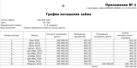 Источники погашения займа