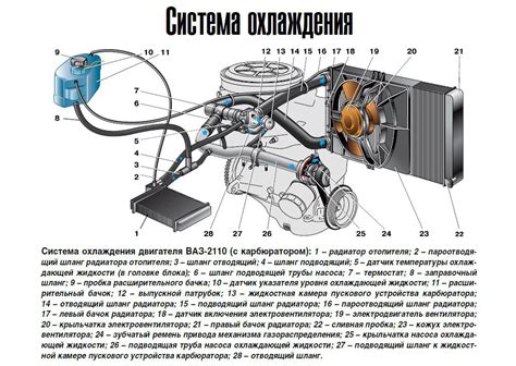 Источники потери охлаждающей жидкости в системе Chevrolet Niva