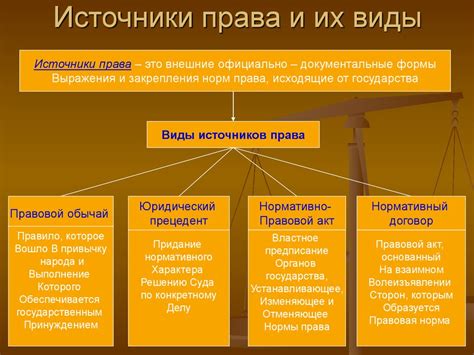 Источники права: законодательство и обычаи