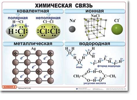 Источники сведений о весе атомов в химической науке