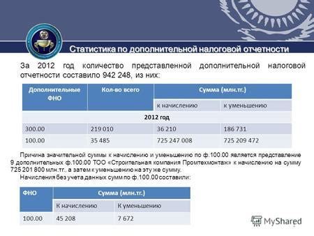 Источники с коэффициентом 100 к 1 для выигрыша значительной суммы