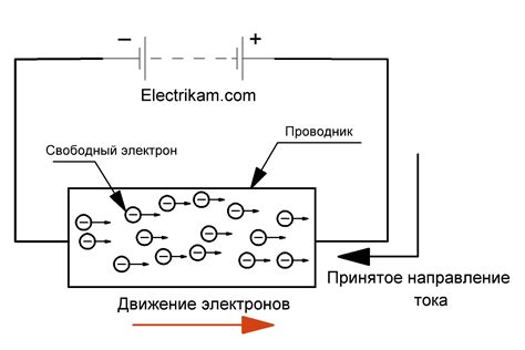 Источник электрической силы и его местоположение в автомобиле