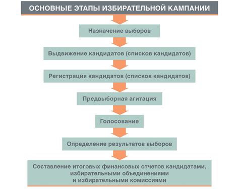 Исходные этапы организации и проведения расследования