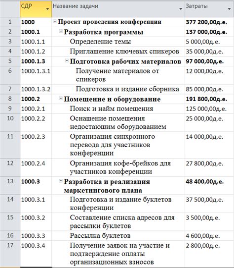 Итоговая стоимость: расчет и вознаграждение